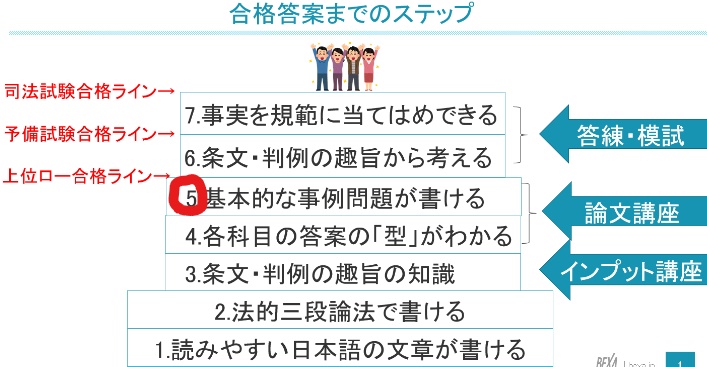 設立」 合格答案のこつ たまっち先生の「論文試験の合格答案レクチャー 